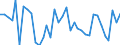 KN 95034930 /Exporte /Einheit = Preise (Euro/Tonne) /Partnerland: Tschechien /Meldeland: Europäische Union /95034930:Spielzeug, Tiere Oder Nichtmenschliche Wesen Darstellend, aus Kunststoff, Kein Fllmaterial Enthaltend