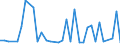 KN 95034930 /Exporte /Einheit = Preise (Euro/Tonne) /Partnerland: Weissrussland /Meldeland: Europäische Union /95034930:Spielzeug, Tiere Oder Nichtmenschliche Wesen Darstellend, aus Kunststoff, Kein Fllmaterial Enthaltend