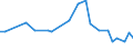 KN 95034930 /Exporte /Einheit = Preise (Euro/Tonne) /Partnerland: Kasachstan /Meldeland: Europäische Union /95034930:Spielzeug, Tiere Oder Nichtmenschliche Wesen Darstellend, aus Kunststoff, Kein Fllmaterial Enthaltend