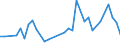 KN 95034930 /Exporte /Einheit = Preise (Euro/Tonne) /Partnerland: Bosn.-herzegowina /Meldeland: Europäische Union /95034930:Spielzeug, Tiere Oder Nichtmenschliche Wesen Darstellend, aus Kunststoff, Kein Fllmaterial Enthaltend