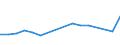 KN 95034930 /Exporte /Einheit = Preise (Euro/Tonne) /Partnerland: Montenegro /Meldeland: Europäische Union /95034930:Spielzeug, Tiere Oder Nichtmenschliche Wesen Darstellend, aus Kunststoff, Kein Fllmaterial Enthaltend