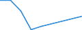 KN 95034930 /Exporte /Einheit = Preise (Euro/Tonne) /Partnerland: Libyen /Meldeland: Europäische Union /95034930:Spielzeug, Tiere Oder Nichtmenschliche Wesen Darstellend, aus Kunststoff, Kein Fllmaterial Enthaltend