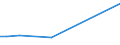 KN 95034930 /Exporte /Einheit = Preise (Euro/Tonne) /Partnerland: Aegypten /Meldeland: Europäische Union /95034930:Spielzeug, Tiere Oder Nichtmenschliche Wesen Darstellend, aus Kunststoff, Kein Fllmaterial Enthaltend