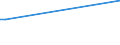 KN 95034930 /Exporte /Einheit = Preise (Euro/Tonne) /Partnerland: Kongo /Meldeland: Europäische Union /95034930:Spielzeug, Tiere Oder Nichtmenschliche Wesen Darstellend, aus Kunststoff, Kein Fllmaterial Enthaltend