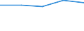 KN 95034930 /Exporte /Einheit = Preise (Euro/Tonne) /Partnerland: Dschibuti /Meldeland: Europäische Union /95034930:Spielzeug, Tiere Oder Nichtmenschliche Wesen Darstellend, aus Kunststoff, Kein Fllmaterial Enthaltend