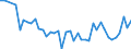 KN 95034990 /Exporte /Einheit = Preise (Euro/Tonne) /Partnerland: Niederlande /Meldeland: Europäische Union /95034990:Spielzeug, Tiere Oder Nichtmenschliche Wesen Darstellend, aus Anderen Stoffen als Holz Oder Kunststoff, Kein Fllmaterial Enthaltend