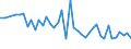 KN 95034990 /Exporte /Einheit = Preise (Euro/Tonne) /Partnerland: Italien /Meldeland: Europäische Union /95034990:Spielzeug, Tiere Oder Nichtmenschliche Wesen Darstellend, aus Anderen Stoffen als Holz Oder Kunststoff, Kein Fllmaterial Enthaltend