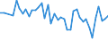 KN 95034990 /Exporte /Einheit = Preise (Euro/Tonne) /Partnerland: Irland /Meldeland: Europäische Union /95034990:Spielzeug, Tiere Oder Nichtmenschliche Wesen Darstellend, aus Anderen Stoffen als Holz Oder Kunststoff, Kein Fllmaterial Enthaltend