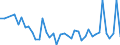 KN 95034990 /Exporte /Einheit = Preise (Euro/Tonne) /Partnerland: Daenemark /Meldeland: Europäische Union /95034990:Spielzeug, Tiere Oder Nichtmenschliche Wesen Darstellend, aus Anderen Stoffen als Holz Oder Kunststoff, Kein Fllmaterial Enthaltend