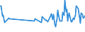 KN 95035000 /Exporte /Einheit = Preise (Euro/Tonne) /Partnerland: Niederlande /Meldeland: Europäische Union /95035000:Musikspielzeuginstrumente und -ger„te