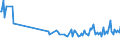 KN 95035000 /Exporte /Einheit = Preise (Euro/Tonne) /Partnerland: Ver.koenigreich /Meldeland: Europäische Union /95035000:Musikspielzeuginstrumente und -ger„te