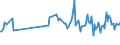 KN 95035000 /Exporte /Einheit = Preise (Euro/Tonne) /Partnerland: Belgien /Meldeland: Europäische Union /95035000:Musikspielzeuginstrumente und -ger„te