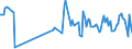 KN 95035000 /Exporte /Einheit = Preise (Euro/Tonne) /Partnerland: Luxemburg /Meldeland: Europäische Union /95035000:Musikspielzeuginstrumente und -ger„te