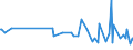 KN 95035000 /Exporte /Einheit = Preise (Euro/Tonne) /Partnerland: Island /Meldeland: Europäische Union /95035000:Musikspielzeuginstrumente und -ger„te