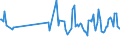 KN 95035000 /Exporte /Einheit = Preise (Euro/Tonne) /Partnerland: Finnland /Meldeland: Europäische Union /95035000:Musikspielzeuginstrumente und -ger„te