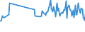 KN 95035000 /Exporte /Einheit = Preise (Euro/Tonne) /Partnerland: Schweiz /Meldeland: Europäische Union /95035000:Musikspielzeuginstrumente und -ger„te