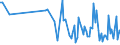 KN 95035000 /Exporte /Einheit = Preise (Euro/Tonne) /Partnerland: Rumaenien /Meldeland: Europäische Union /95035000:Musikspielzeuginstrumente und -ger„te