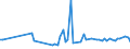 KN 95035000 /Exporte /Einheit = Preise (Euro/Tonne) /Partnerland: Ukraine /Meldeland: Europäische Union /95035000:Musikspielzeuginstrumente und -ger„te