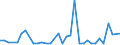 KN 95035000 /Exporte /Einheit = Preise (Euro/Tonne) /Partnerland: Weissrussland /Meldeland: Europäische Union /95035000:Musikspielzeuginstrumente und -ger„te