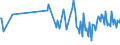 KN 95035000 /Exporte /Einheit = Preise (Euro/Tonne) /Partnerland: Russland /Meldeland: Europäische Union /95035000:Musikspielzeuginstrumente und -ger„te