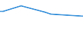 KN 95035000 /Exporte /Einheit = Preise (Euro/Tonne) /Partnerland: Kasachstan /Meldeland: Europäische Union /95035000:Musikspielzeuginstrumente und -ger„te