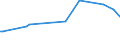 KN 95035000 /Exporte /Einheit = Preise (Euro/Tonne) /Partnerland: Bosn.-herzegowina /Meldeland: Europäische Union /95035000:Musikspielzeuginstrumente und -ger„te