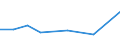 KN 95035000 /Exporte /Einheit = Preise (Euro/Tonne) /Partnerland: Montenegro /Meldeland: Europäische Union /95035000:Musikspielzeuginstrumente und -ger„te