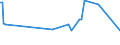 KN 95035000 /Exporte /Einheit = Preise (Euro/Tonne) /Partnerland: Tunesien /Meldeland: Europäische Union /95035000:Musikspielzeuginstrumente und -ger„te