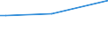 KN 95035000 /Exporte /Einheit = Preise (Euro/Tonne) /Partnerland: Libyen /Meldeland: Europäische Union /95035000:Musikspielzeuginstrumente und -ger„te