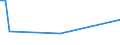 KN 95035000 /Exporte /Einheit = Preise (Euro/Tonne) /Partnerland: Senegal /Meldeland: Europäische Union /95035000:Musikspielzeuginstrumente und -ger„te