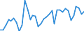 KN 95037000 /Exporte /Einheit = Preise (Euro/Tonne) /Partnerland: Niederlande /Meldeland: Europäische Union /95037000:Spielzeug, Aufgemacht in Zusammenstellungen Oder Aufmachungen (Ausg. Elektrische Eisenbahnen, Einschl. Zubeh”r, Maástabgetreu Verkleinerte Modelle zum Zusammenbauen, Baus„tze und Baukastenspielzeug Sowie Puzzles)