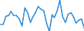 KN 95037000 /Exporte /Einheit = Preise (Euro/Tonne) /Partnerland: Deutschland /Meldeland: Europäische Union /95037000:Spielzeug, Aufgemacht in Zusammenstellungen Oder Aufmachungen (Ausg. Elektrische Eisenbahnen, Einschl. Zubeh”r, Maástabgetreu Verkleinerte Modelle zum Zusammenbauen, Baus„tze und Baukastenspielzeug Sowie Puzzles)