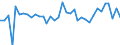 KN 95037000 /Exporte /Einheit = Preise (Euro/Tonne) /Partnerland: Italien /Meldeland: Europäische Union /95037000:Spielzeug, Aufgemacht in Zusammenstellungen Oder Aufmachungen (Ausg. Elektrische Eisenbahnen, Einschl. Zubeh”r, Maástabgetreu Verkleinerte Modelle zum Zusammenbauen, Baus„tze und Baukastenspielzeug Sowie Puzzles)