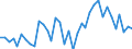 KN 95037000 /Exporte /Einheit = Preise (Euro/Tonne) /Partnerland: Ver.koenigreich /Meldeland: Europäische Union /95037000:Spielzeug, Aufgemacht in Zusammenstellungen Oder Aufmachungen (Ausg. Elektrische Eisenbahnen, Einschl. Zubeh”r, Maástabgetreu Verkleinerte Modelle zum Zusammenbauen, Baus„tze und Baukastenspielzeug Sowie Puzzles)