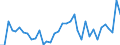 KN 95037000 /Exporte /Einheit = Preise (Euro/Tonne) /Partnerland: Irland /Meldeland: Europäische Union /95037000:Spielzeug, Aufgemacht in Zusammenstellungen Oder Aufmachungen (Ausg. Elektrische Eisenbahnen, Einschl. Zubeh”r, Maástabgetreu Verkleinerte Modelle zum Zusammenbauen, Baus„tze und Baukastenspielzeug Sowie Puzzles)