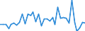 KN 95037000 /Exporte /Einheit = Preise (Euro/Tonne) /Partnerland: Daenemark /Meldeland: Europäische Union /95037000:Spielzeug, Aufgemacht in Zusammenstellungen Oder Aufmachungen (Ausg. Elektrische Eisenbahnen, Einschl. Zubeh”r, Maástabgetreu Verkleinerte Modelle zum Zusammenbauen, Baus„tze und Baukastenspielzeug Sowie Puzzles)