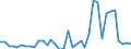 KN 95037000 /Exporte /Einheit = Preise (Euro/Tonne) /Partnerland: Griechenland /Meldeland: Europäische Union /95037000:Spielzeug, Aufgemacht in Zusammenstellungen Oder Aufmachungen (Ausg. Elektrische Eisenbahnen, Einschl. Zubeh”r, Maástabgetreu Verkleinerte Modelle zum Zusammenbauen, Baus„tze und Baukastenspielzeug Sowie Puzzles)