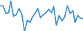 KN 95037000 /Exporte /Einheit = Preise (Euro/Tonne) /Partnerland: Belgien /Meldeland: Europäische Union /95037000:Spielzeug, Aufgemacht in Zusammenstellungen Oder Aufmachungen (Ausg. Elektrische Eisenbahnen, Einschl. Zubeh”r, Maástabgetreu Verkleinerte Modelle zum Zusammenbauen, Baus„tze und Baukastenspielzeug Sowie Puzzles)