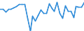 KN 95037000 /Exporte /Einheit = Preise (Euro/Tonne) /Partnerland: Luxemburg /Meldeland: Europäische Union /95037000:Spielzeug, Aufgemacht in Zusammenstellungen Oder Aufmachungen (Ausg. Elektrische Eisenbahnen, Einschl. Zubeh”r, Maástabgetreu Verkleinerte Modelle zum Zusammenbauen, Baus„tze und Baukastenspielzeug Sowie Puzzles)