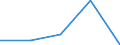 KN 95037000 /Exporte /Einheit = Preise (Euro/Tonne) /Partnerland: Faeroer /Meldeland: Europäische Union /95037000:Spielzeug, Aufgemacht in Zusammenstellungen Oder Aufmachungen (Ausg. Elektrische Eisenbahnen, Einschl. Zubeh”r, Maástabgetreu Verkleinerte Modelle zum Zusammenbauen, Baus„tze und Baukastenspielzeug Sowie Puzzles)