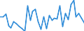 KN 95037000 /Exporte /Einheit = Preise (Euro/Tonne) /Partnerland: Norwegen /Meldeland: Europäische Union /95037000:Spielzeug, Aufgemacht in Zusammenstellungen Oder Aufmachungen (Ausg. Elektrische Eisenbahnen, Einschl. Zubeh”r, Maástabgetreu Verkleinerte Modelle zum Zusammenbauen, Baus„tze und Baukastenspielzeug Sowie Puzzles)