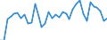 KN 95037000 /Exporte /Einheit = Preise (Euro/Tonne) /Partnerland: Schweden /Meldeland: Europäische Union /95037000:Spielzeug, Aufgemacht in Zusammenstellungen Oder Aufmachungen (Ausg. Elektrische Eisenbahnen, Einschl. Zubeh”r, Maástabgetreu Verkleinerte Modelle zum Zusammenbauen, Baus„tze und Baukastenspielzeug Sowie Puzzles)