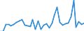 KN 95037000 /Exporte /Einheit = Preise (Euro/Tonne) /Partnerland: Oesterreich /Meldeland: Europäische Union /95037000:Spielzeug, Aufgemacht in Zusammenstellungen Oder Aufmachungen (Ausg. Elektrische Eisenbahnen, Einschl. Zubeh”r, Maástabgetreu Verkleinerte Modelle zum Zusammenbauen, Baus„tze und Baukastenspielzeug Sowie Puzzles)