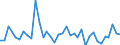 KN 95037000 /Exporte /Einheit = Preise (Euro/Tonne) /Partnerland: Tuerkei /Meldeland: Europäische Union /95037000:Spielzeug, Aufgemacht in Zusammenstellungen Oder Aufmachungen (Ausg. Elektrische Eisenbahnen, Einschl. Zubeh”r, Maástabgetreu Verkleinerte Modelle zum Zusammenbauen, Baus„tze und Baukastenspielzeug Sowie Puzzles)