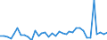 KN 95037000 /Exporte /Einheit = Preise (Euro/Tonne) /Partnerland: Estland /Meldeland: Europäische Union /95037000:Spielzeug, Aufgemacht in Zusammenstellungen Oder Aufmachungen (Ausg. Elektrische Eisenbahnen, Einschl. Zubeh”r, Maástabgetreu Verkleinerte Modelle zum Zusammenbauen, Baus„tze und Baukastenspielzeug Sowie Puzzles)