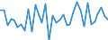 KN 95037000 /Exporte /Einheit = Preise (Euro/Tonne) /Partnerland: Lettland /Meldeland: Europäische Union /95037000:Spielzeug, Aufgemacht in Zusammenstellungen Oder Aufmachungen (Ausg. Elektrische Eisenbahnen, Einschl. Zubeh”r, Maástabgetreu Verkleinerte Modelle zum Zusammenbauen, Baus„tze und Baukastenspielzeug Sowie Puzzles)