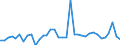 KN 95037000 /Exporte /Einheit = Preise (Euro/Tonne) /Partnerland: Litauen /Meldeland: Europäische Union /95037000:Spielzeug, Aufgemacht in Zusammenstellungen Oder Aufmachungen (Ausg. Elektrische Eisenbahnen, Einschl. Zubeh”r, Maástabgetreu Verkleinerte Modelle zum Zusammenbauen, Baus„tze und Baukastenspielzeug Sowie Puzzles)