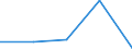 KN 95037000 /Exporte /Einheit = Preise (Euro/Tonne) /Partnerland: Tschechoslow /Meldeland: Europäische Union /95037000:Spielzeug, Aufgemacht in Zusammenstellungen Oder Aufmachungen (Ausg. Elektrische Eisenbahnen, Einschl. Zubeh”r, Maástabgetreu Verkleinerte Modelle zum Zusammenbauen, Baus„tze und Baukastenspielzeug Sowie Puzzles)