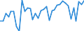 KN 95037000 /Exporte /Einheit = Preise (Euro/Tonne) /Partnerland: Slowakei /Meldeland: Europäische Union /95037000:Spielzeug, Aufgemacht in Zusammenstellungen Oder Aufmachungen (Ausg. Elektrische Eisenbahnen, Einschl. Zubeh”r, Maástabgetreu Verkleinerte Modelle zum Zusammenbauen, Baus„tze und Baukastenspielzeug Sowie Puzzles)