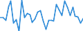 KN 95037000 /Exporte /Einheit = Preise (Euro/Tonne) /Partnerland: Ungarn /Meldeland: Europäische Union /95037000:Spielzeug, Aufgemacht in Zusammenstellungen Oder Aufmachungen (Ausg. Elektrische Eisenbahnen, Einschl. Zubeh”r, Maástabgetreu Verkleinerte Modelle zum Zusammenbauen, Baus„tze und Baukastenspielzeug Sowie Puzzles)